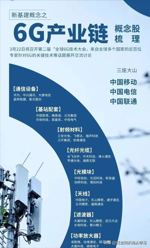 最火科技 操作系統(tǒng) 國(guó)企改革 6g 設(shè)備更新 peek 唯一性行業(yè)龍頭