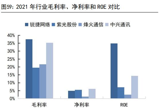 中興通訊研究報告:受益數字經濟發展,通信設備龍頭加速拓新